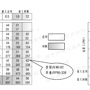 江南（中国）侧油口系列马达