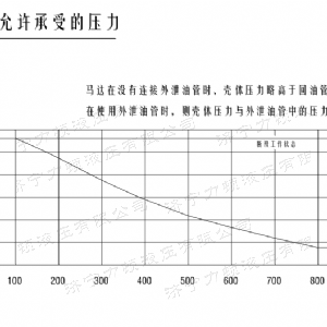 江南（中国）后油口系列马达