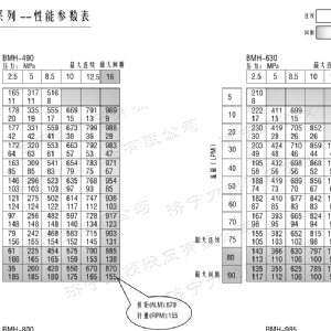 BMH系列并列油口江南手机网页版登录入口马达