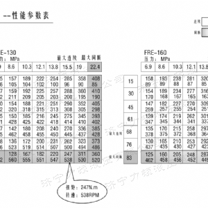 FRE系列标准江南手机网页版登录入口马达