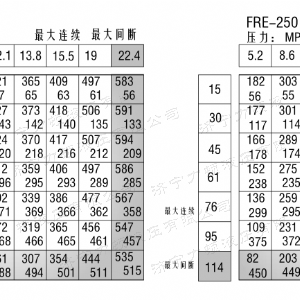 FRE系列标准江南手机网页版登录入口马达